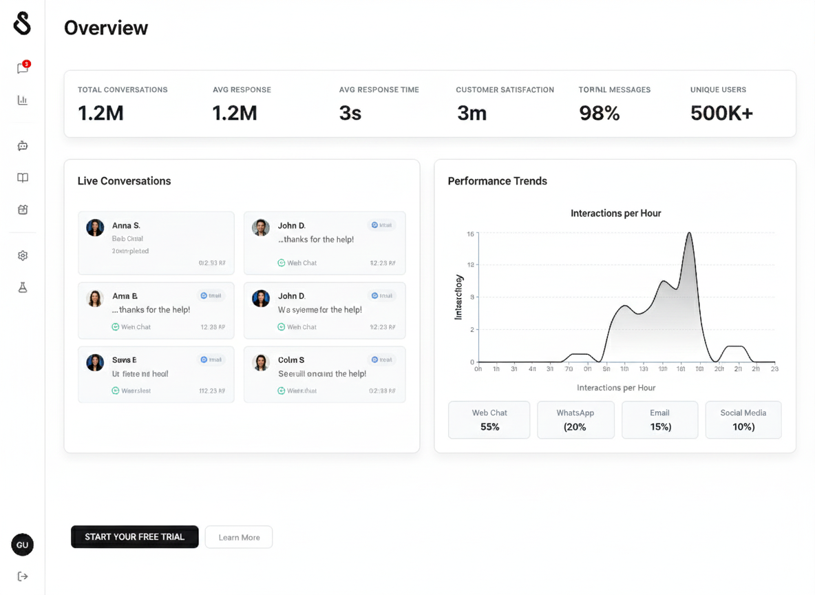 Analytics Dashboard